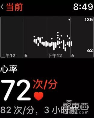 apple  watch  3深度測評（applewatch3現(xiàn)在建議買嗎）(12)