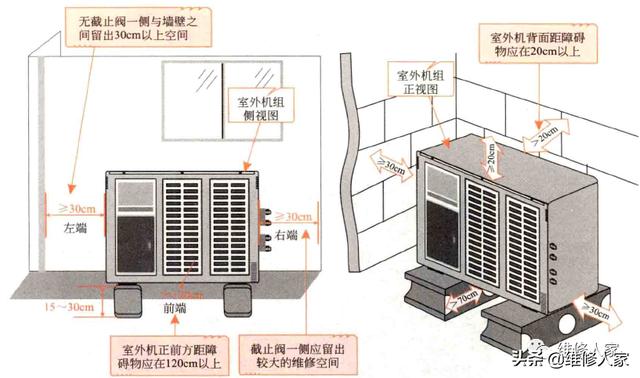 空調(diào)室外機(jī)安裝要求及注意事項(xiàng)（中央空調(diào)室外機(jī)怎么安裝）(1)