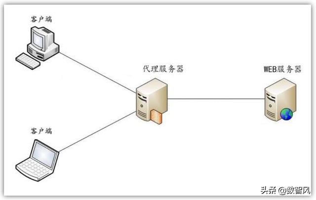 當前wifi不可上網是因為什么（無線網信號很強卻上不了網解決方法）(1)