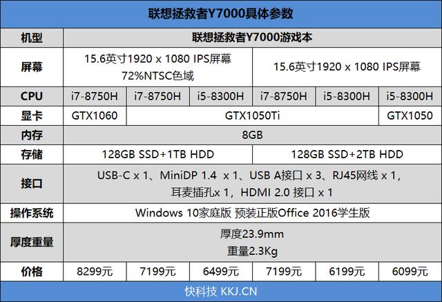 聯(lián)想拯救者Y7000參數(shù)配置（聯(lián)想拯救者Y7000值不值得購買）(2)