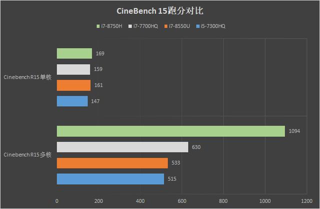 聯(lián)想拯救者Y7000參數(shù)配置（聯(lián)想拯救者Y7000值不值得購買）(25)