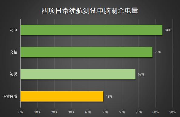 聯(lián)想拯救者Y7000參數(shù)配置（聯(lián)想拯救者Y7000值不值得購買）(33)