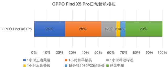 oppofindx5參數(shù)配置（oppofindxro體驗感受）(24)