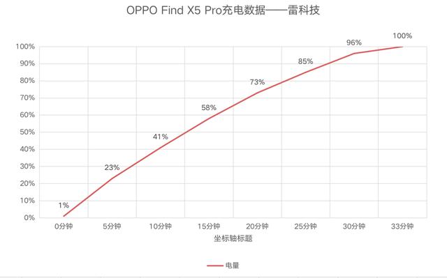 oppofindx5參數(shù)配置（oppofindxro體驗感受）(25)
