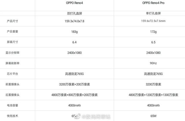 oppo  reno4手機參數配置（opporeno4值得入手嗎）(12)