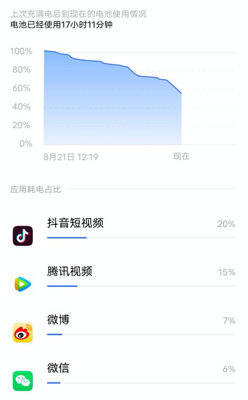 vivos7手機(jī)參數(shù)配置詳情（vivo  s7是最輕薄的5g手機(jī)嗎）(15)