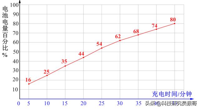 榮耀30青春版參數(shù)配置（1699元的榮耀30青春版實(shí)力有多強(qiáng)）(50)