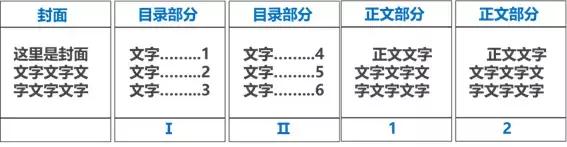 word文檔怎么加頁(yè)碼數(shù)（word文檔正確的頁(yè)碼插入方式）(3)