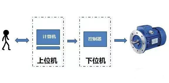 dsc什么意思（dcs系統(tǒng)的用途和特點(diǎn)）(2)