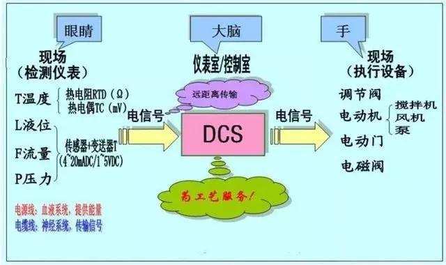 dsc什么意思（dcs系統(tǒng)的用途和特點(diǎn)）(4)