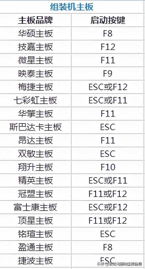 bios設(shè)置怎么操作（超級(jí)詳細(xì)的BIOS設(shè)置圖解）(1)