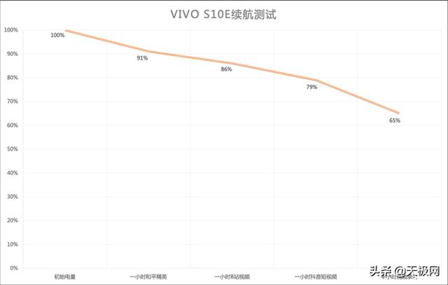 vivos10e參數(shù)配置（vivos10e手機值不值得購買）(7)