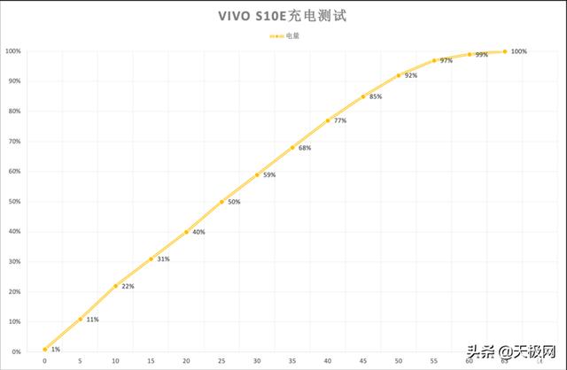 vivos10e參數(shù)配置（vivos10e手機值不值得購買）(8)