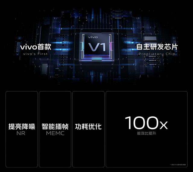 vivox70參數配置（vivo  x70系列哪款值得購買）(4)