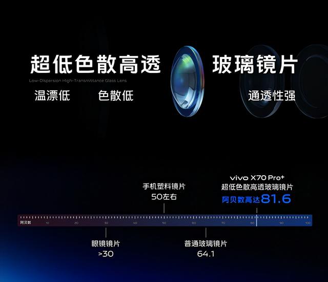 vivox70參數配置（vivo  x70系列哪款值得購買）(6)