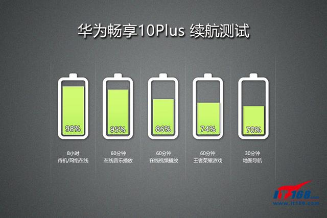 暢享10plus參數(shù)配置（華為暢享10plus  值得入手嗎）(28)