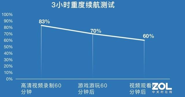 榮耀magic3pro參數(shù)配置（榮耀magic3 pro最新評測）(31)