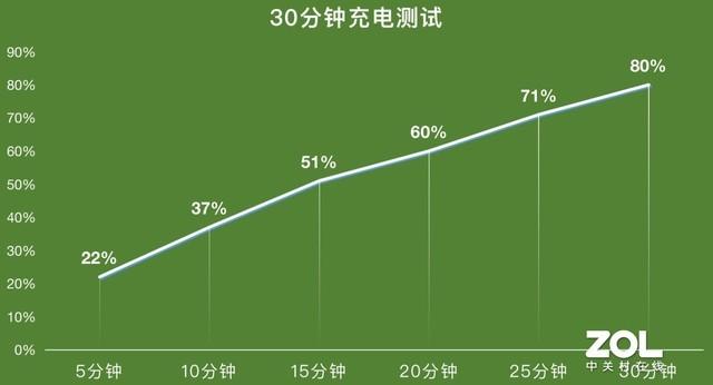 榮耀magic3pro參數(shù)配置（榮耀magic3 pro最新評測）(32)