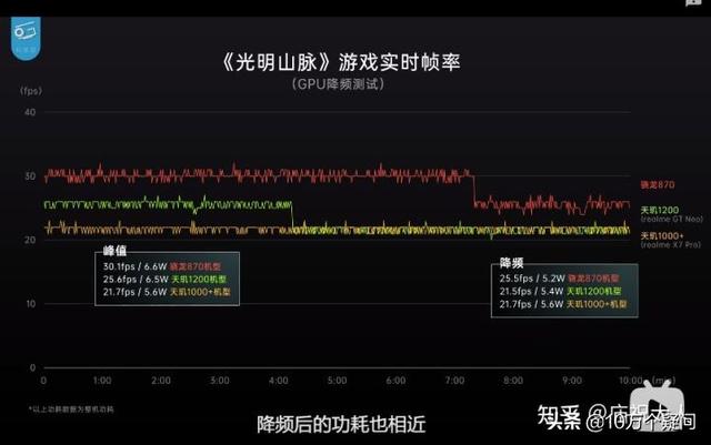 驍龍870和天璣1200哪個好（天璣1200跟驍龍870誰更厲害）(1)