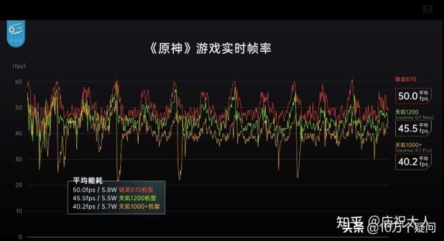 驍龍870和天璣1200哪個好（天璣1200跟驍龍870誰更厲害）(2)