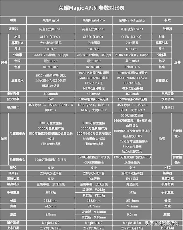 榮耀magic4參數(shù)配置詳細(xì)（榮耀magic4哪個(gè)版本最值得入手）(1)