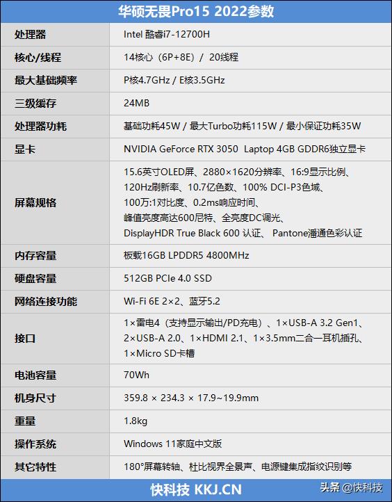 華碩無畏pro15值得買嗎（華碩無畏pro15銳龍版使用真實體驗）(2)