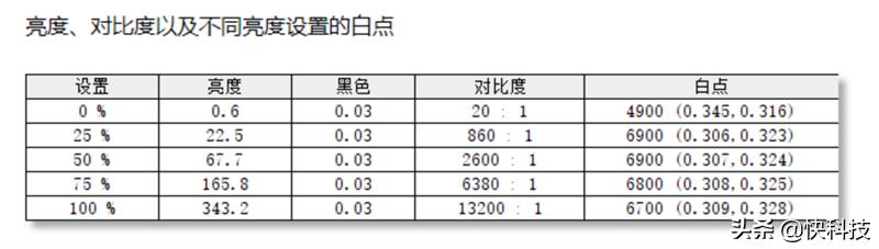 華碩無畏pro15值得買嗎（華碩無畏pro15銳龍版使用真實體驗）(17)