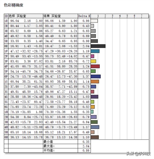 華碩無畏pro15值得買嗎（華碩無畏pro15銳龍版使用真實體驗）(18)