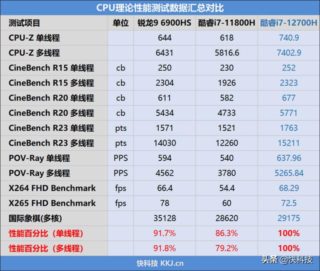 華碩無畏pro15值得買嗎（華碩無畏pro15銳龍版使用真實體驗）(26)