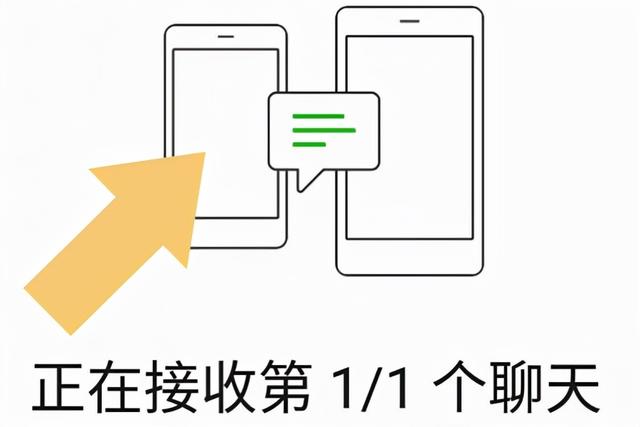 微信怎么導(dǎo)入聊天記錄到另一個手機（微信信息同步到另一部手機的方法）(1)