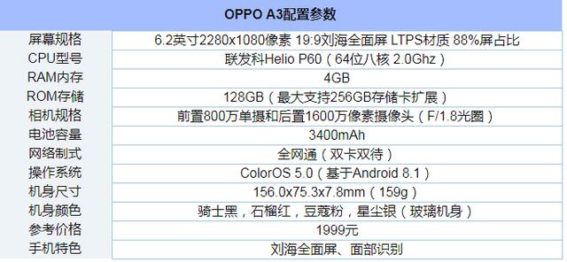 OPPOA3配置參數(shù)詳情（oppoa33手機值不值得入手）(2)