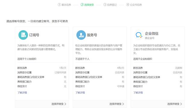 如何申請(qǐng)申請(qǐng)微信公眾號(hào)（申請(qǐng)微信公眾號(hào)的詳細(xì)操作步驟）(4)