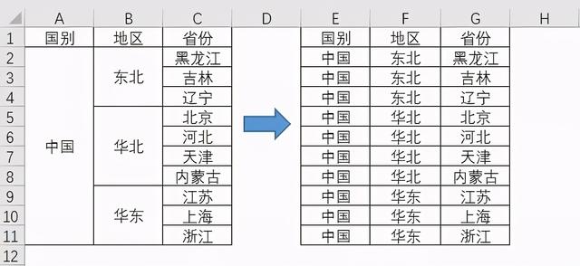 excel拆分單元格怎么操作（Excel拆分單元格5個小技巧）(7)