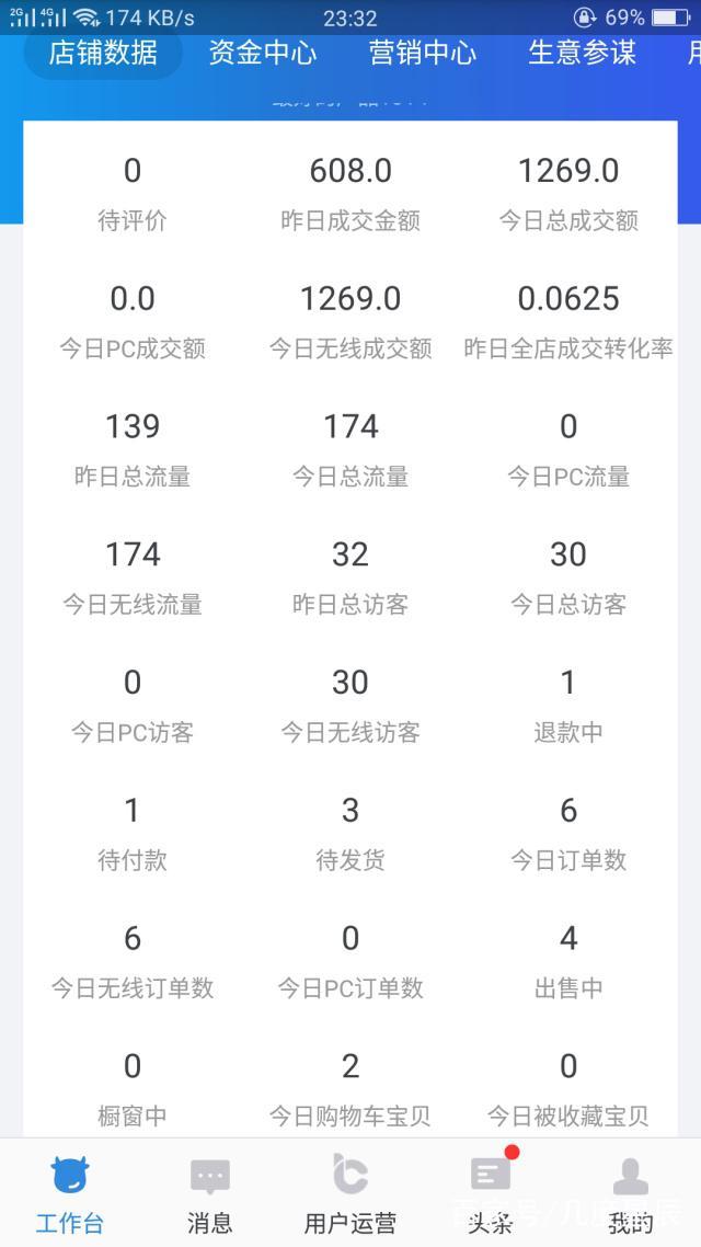 怎么在淘寶網(wǎng)上開店（淘寶開店流程圖解步驟）(1)