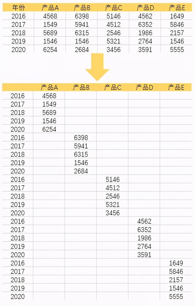 excel怎么畫(huà)折線圖（excel折線圖入門(mén)教程）(3)