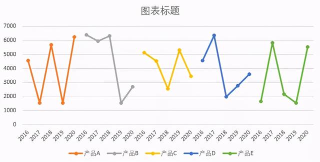 excel怎么畫(huà)折線圖（excel折線圖入門(mén)教程）(5)