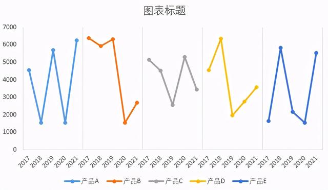 excel怎么畫(huà)折線圖（excel折線圖入門(mén)教程）(9)