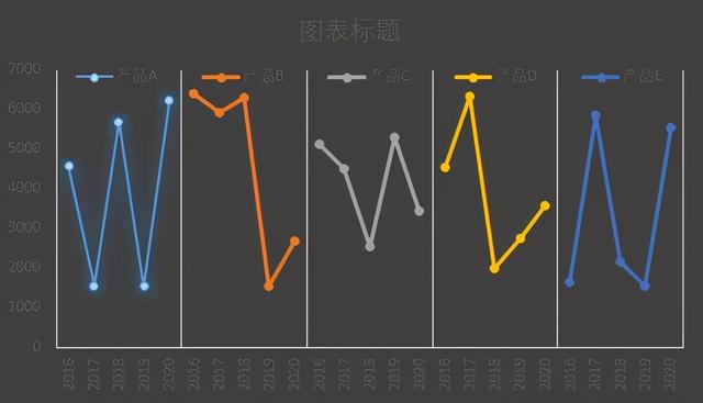 excel怎么畫(huà)折線圖（excel折線圖入門(mén)教程）(12)