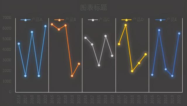 excel怎么畫(huà)折線圖（excel折線圖入門(mén)教程）(13)