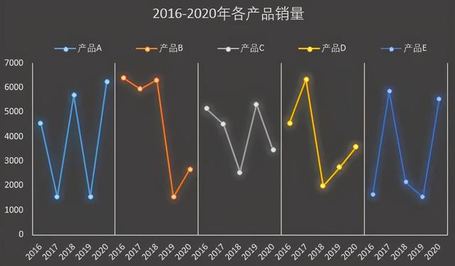 excel怎么畫(huà)折線圖（excel折線圖入門(mén)教程）(14)