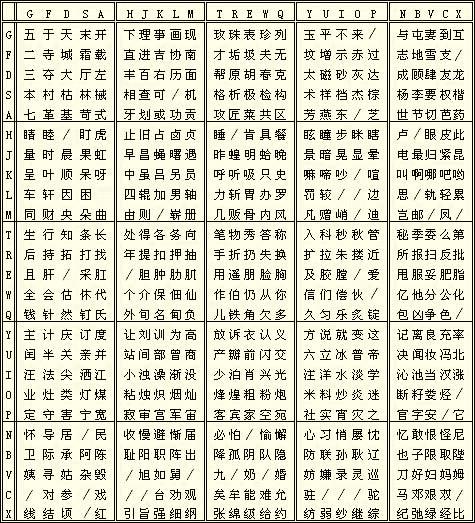 用五筆怎么打（五筆輸入法操作方法）(4)