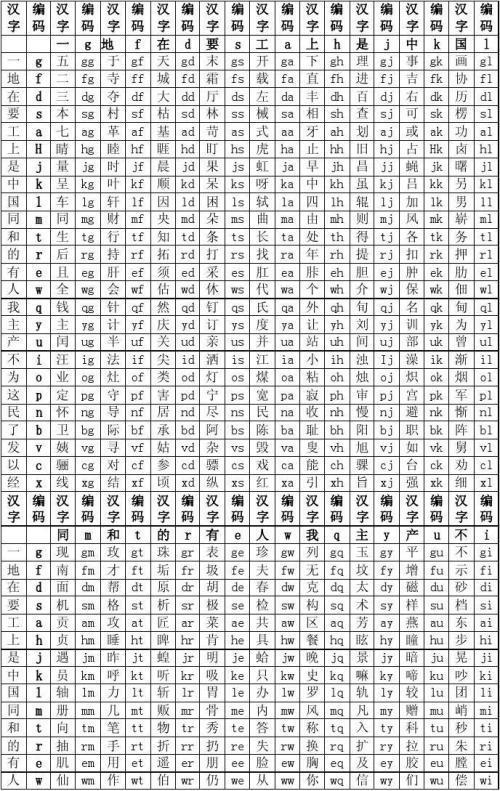 用五筆怎么打（五筆輸入法操作方法）(6)