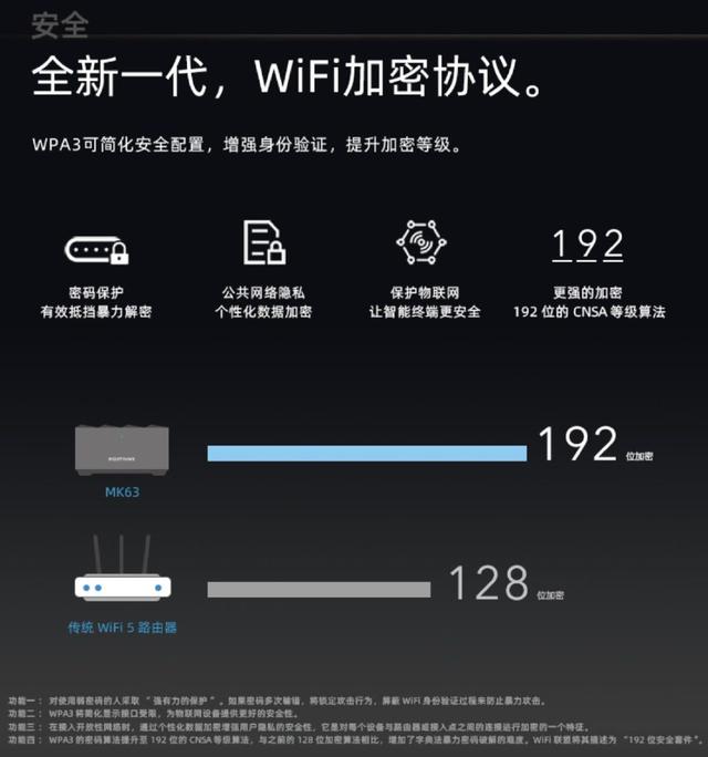 wifi加密方式選哪個(gè)（無線網(wǎng)絡(luò)加密方式小科普）(7)