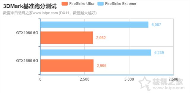 1660和1060顯卡哪個(gè)好（GTX1060和GTX1660顯卡區(qū)別對(duì)比）(4)