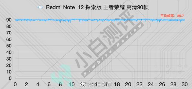 紅米note12參數(shù)配置（紅米Note12Pro使用感受）(9)