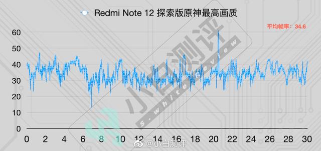 紅米note12參數(shù)配置（紅米Note12Pro使用感受）(10)