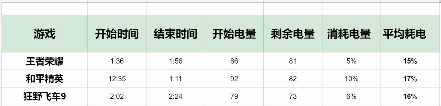 麒麟9905g什么水平（麒麟990和驍龍855性能對(duì)比）(18)