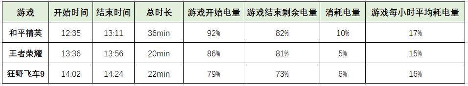 麒麟9905g什么水平（麒麟990和驍龍855性能對(duì)比）(19)