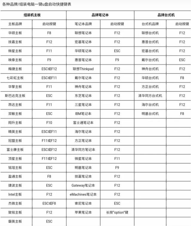 電腦進(jìn)pe模式裝系統(tǒng)全部步驟（微pe如何給電腦重裝系統(tǒng)）(6)