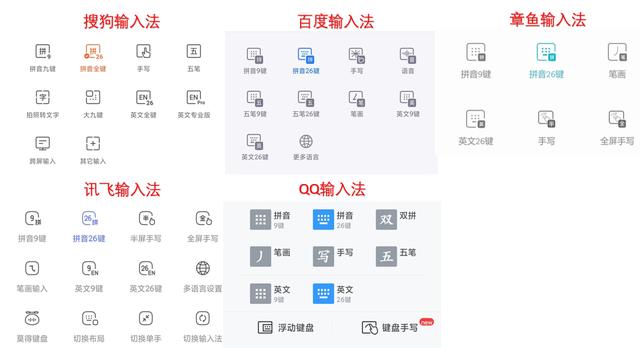 什么輸入法最好用（5款熱門的手機(jī)輸入法測評）(3)